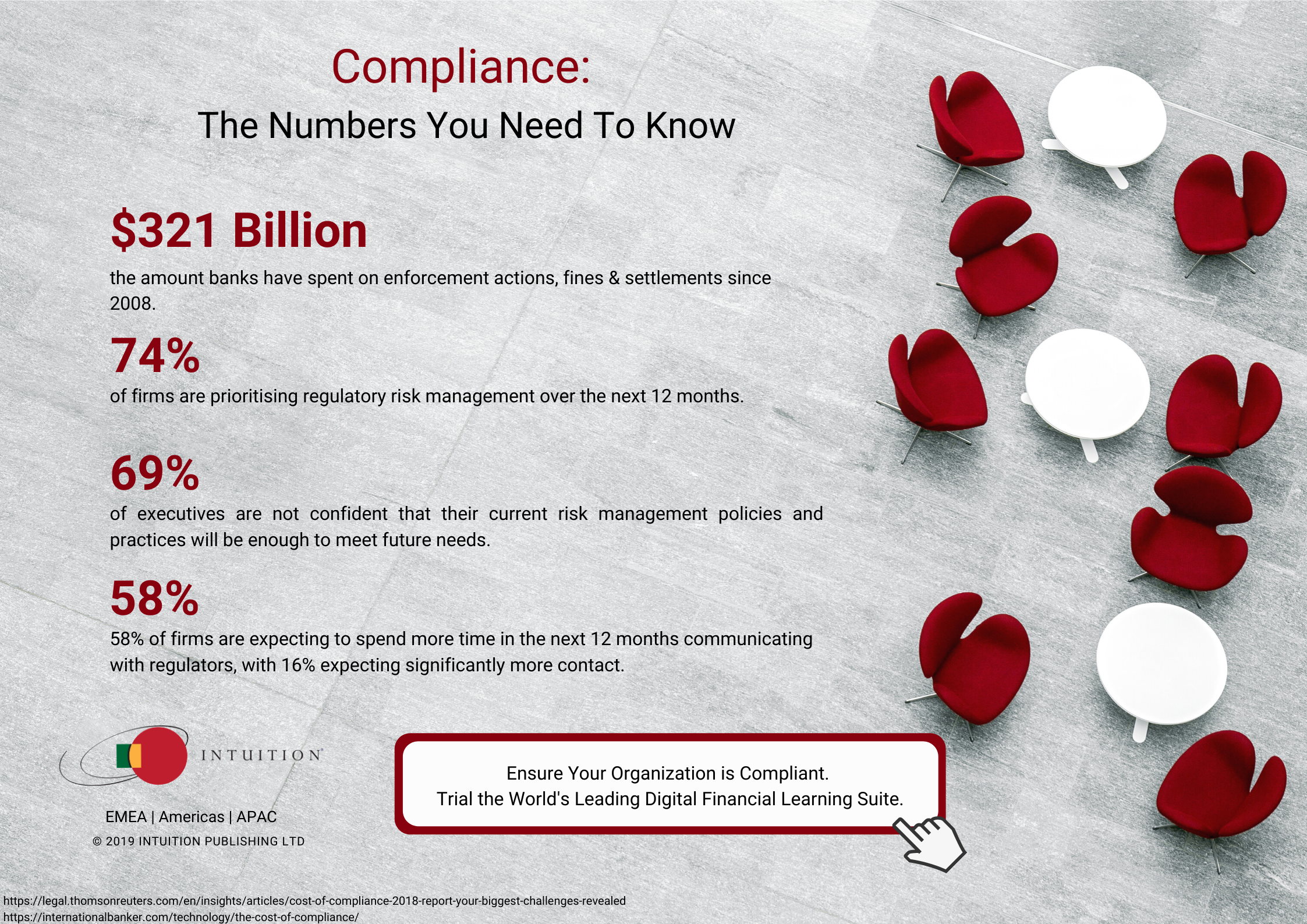 Compliance:  The Numbers You Need To Know