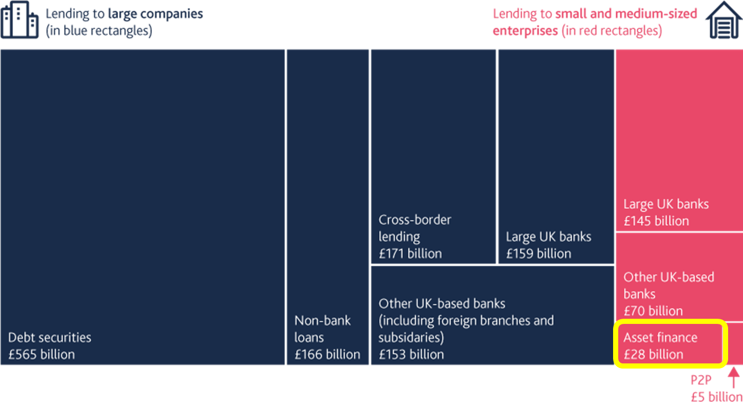 External debt finance to UK companies 2021