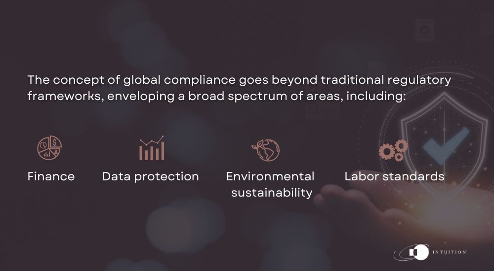 The concept of global compliance goes beyond traditional regulatory frameworks, enveloping a broad spectrum of areas