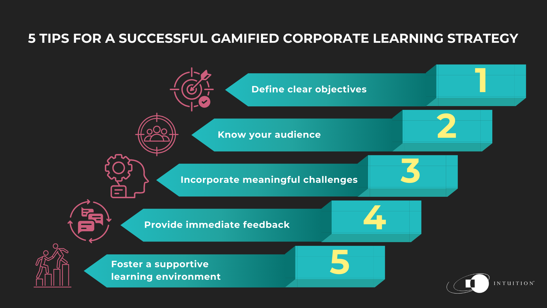 future of corporate learning with gamification