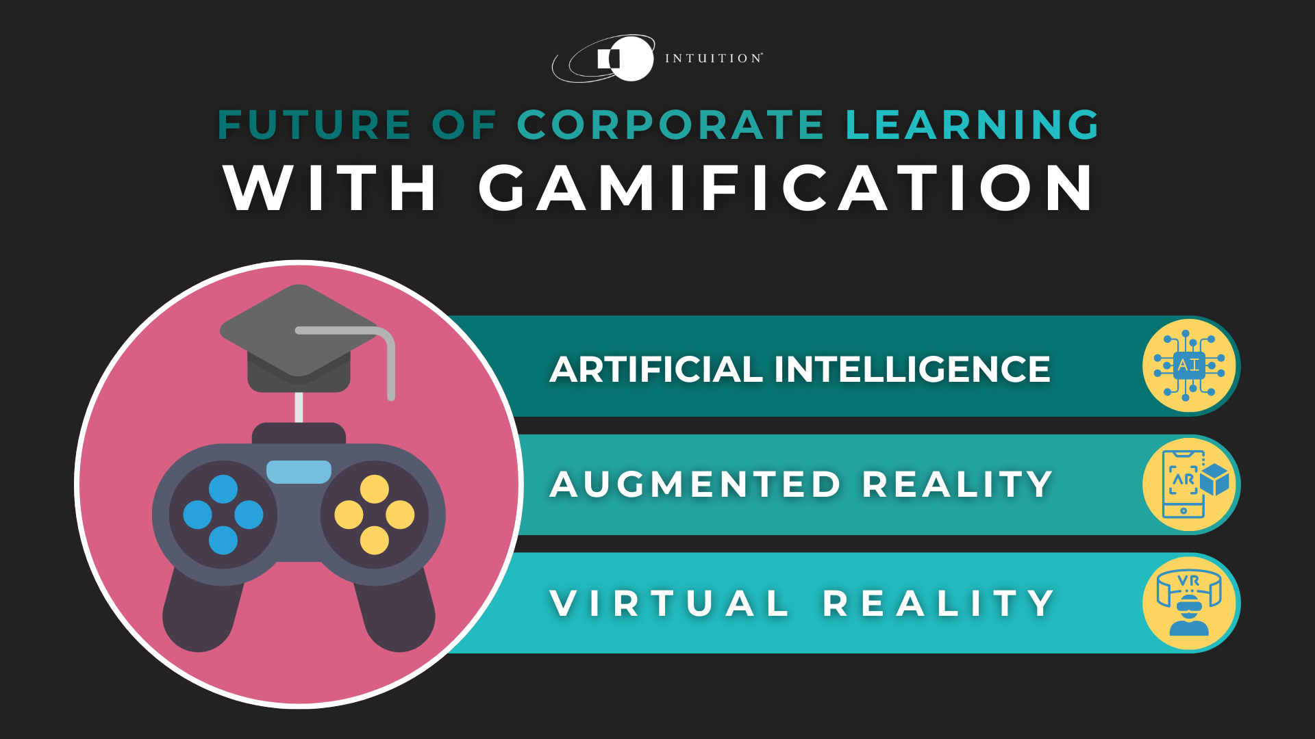 future of corporate learning with gamification