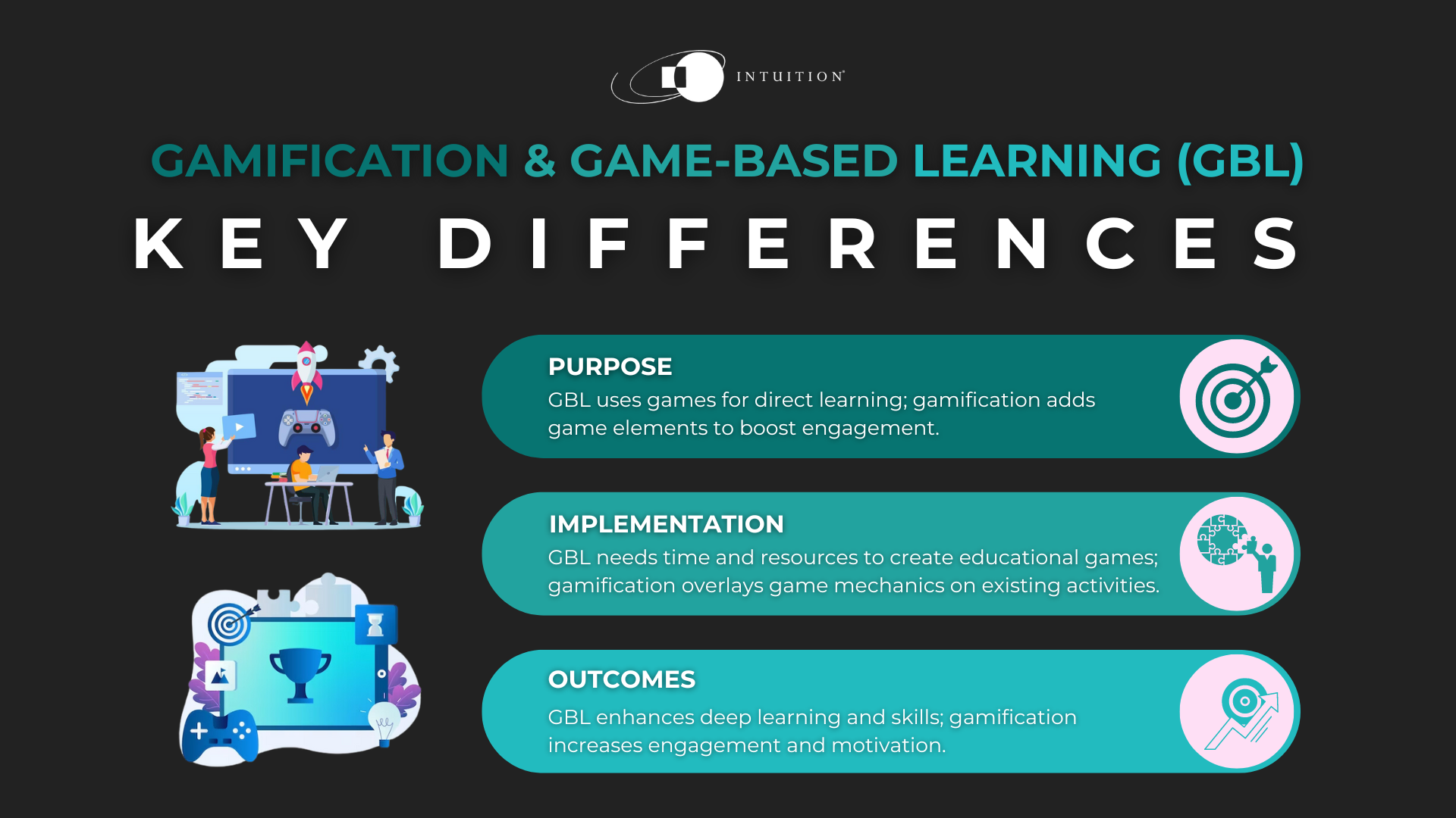 benefits of gamified corporate learning