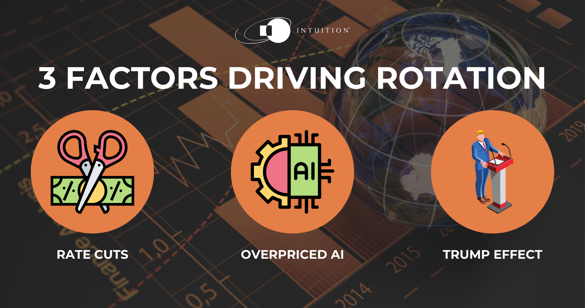 3 factors driving rotation