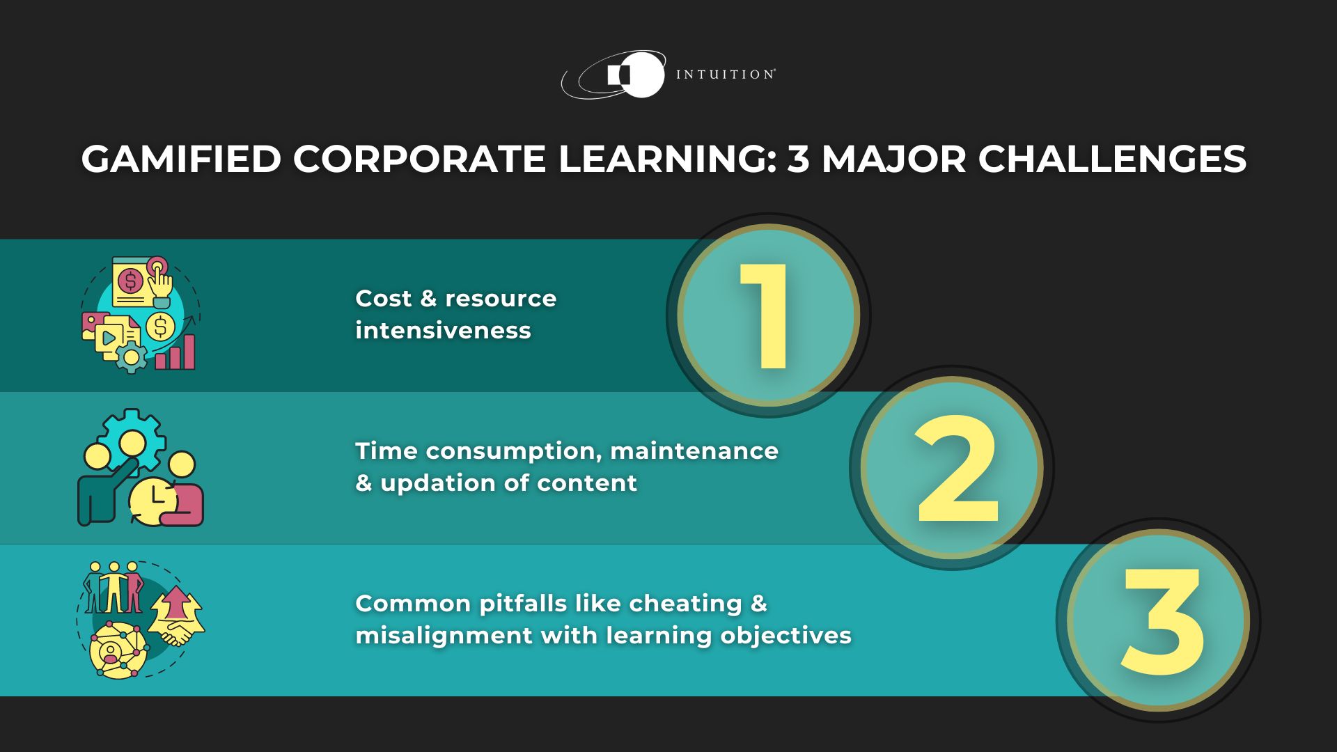 benefits of gamified corporate learning