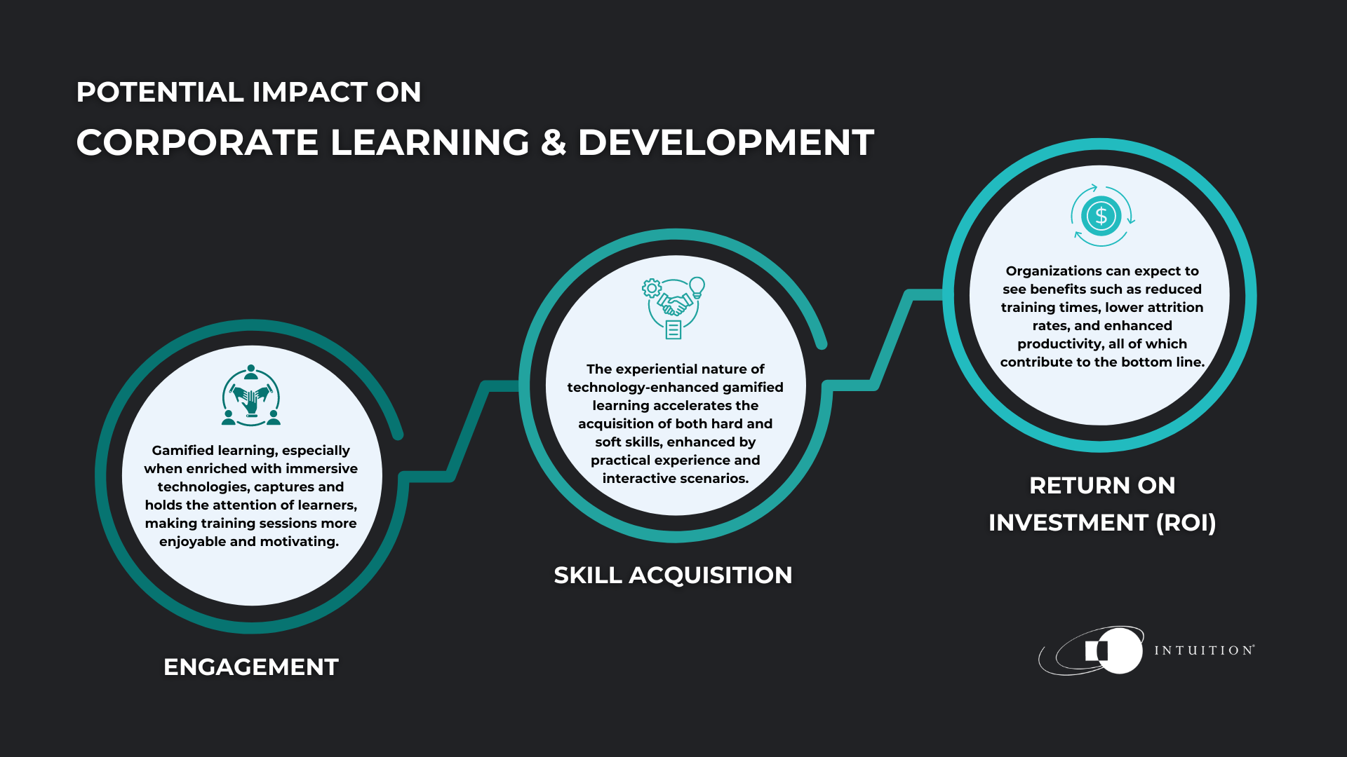 future of corporate learning with gamification