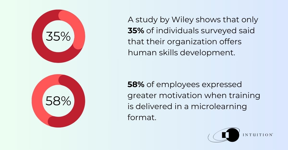 L&D trends and stats essential for business in 2025