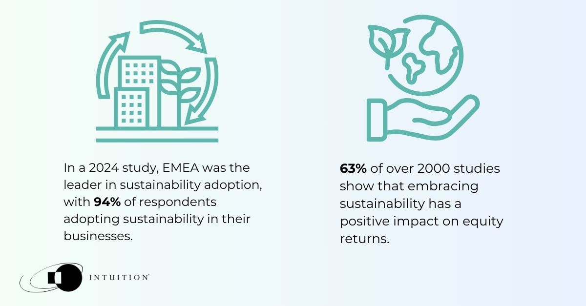 Sustainability in 2025: Key business stats