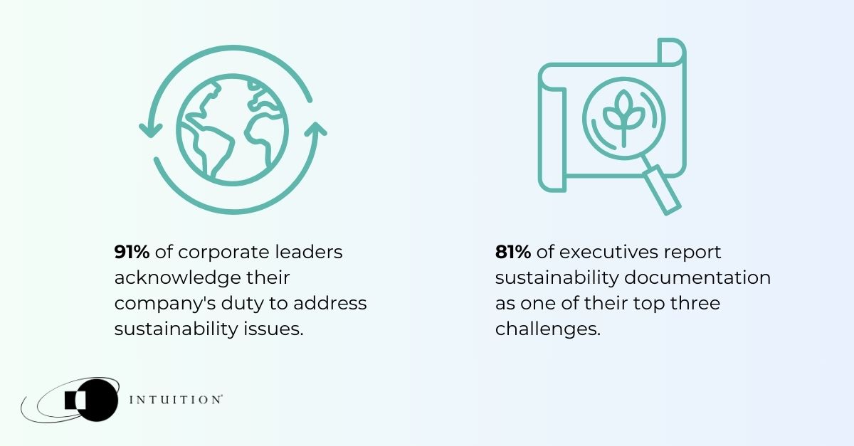 Sustainability in 2025: Key business stats