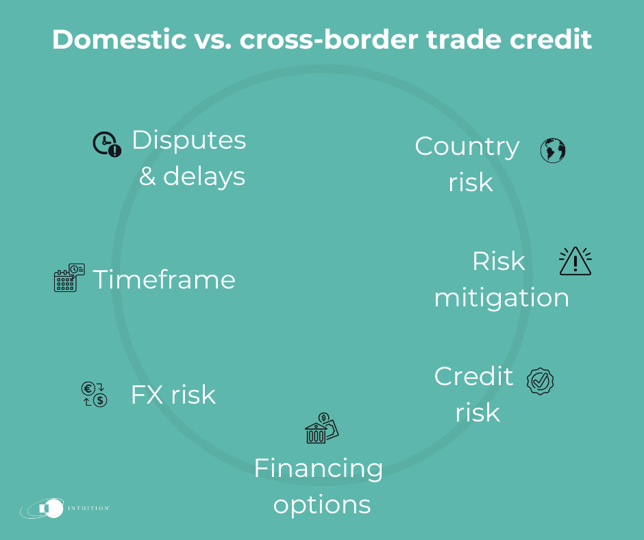 Key factors affecting domestic vs. cross-border trade credit, including risk, timeframe, FX exposure, disputes, and financing options.